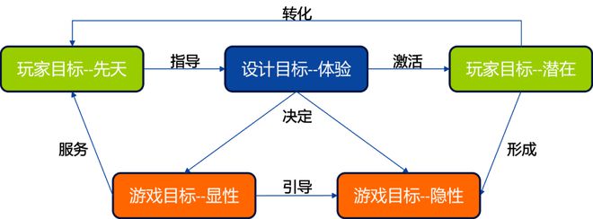 游戏的体验设计思考AG真人国际内容型(图1)