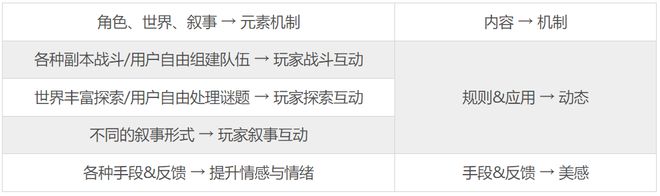 游戏的体验设计思考AG真人国际内容型(图4)