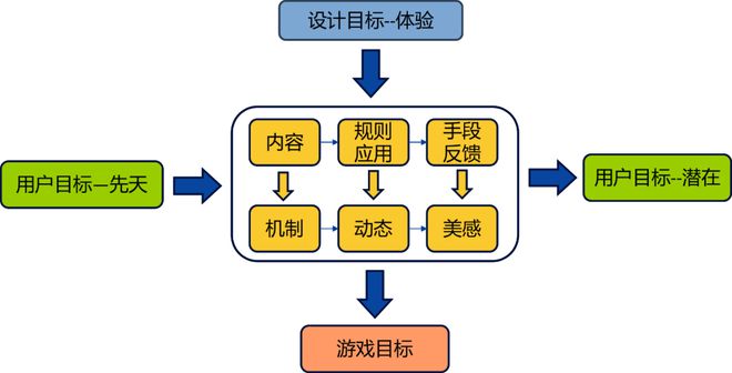 游戏的体验设计思考AG真人国际内容型(图6)