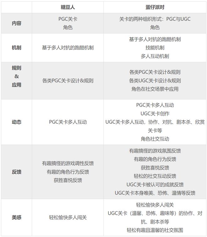 游戏的体验设计思考AG真人国际内容型(图3)